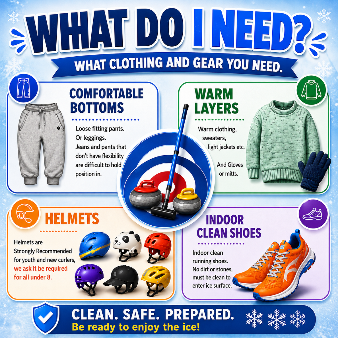 clothing needed